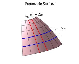 surfgrid